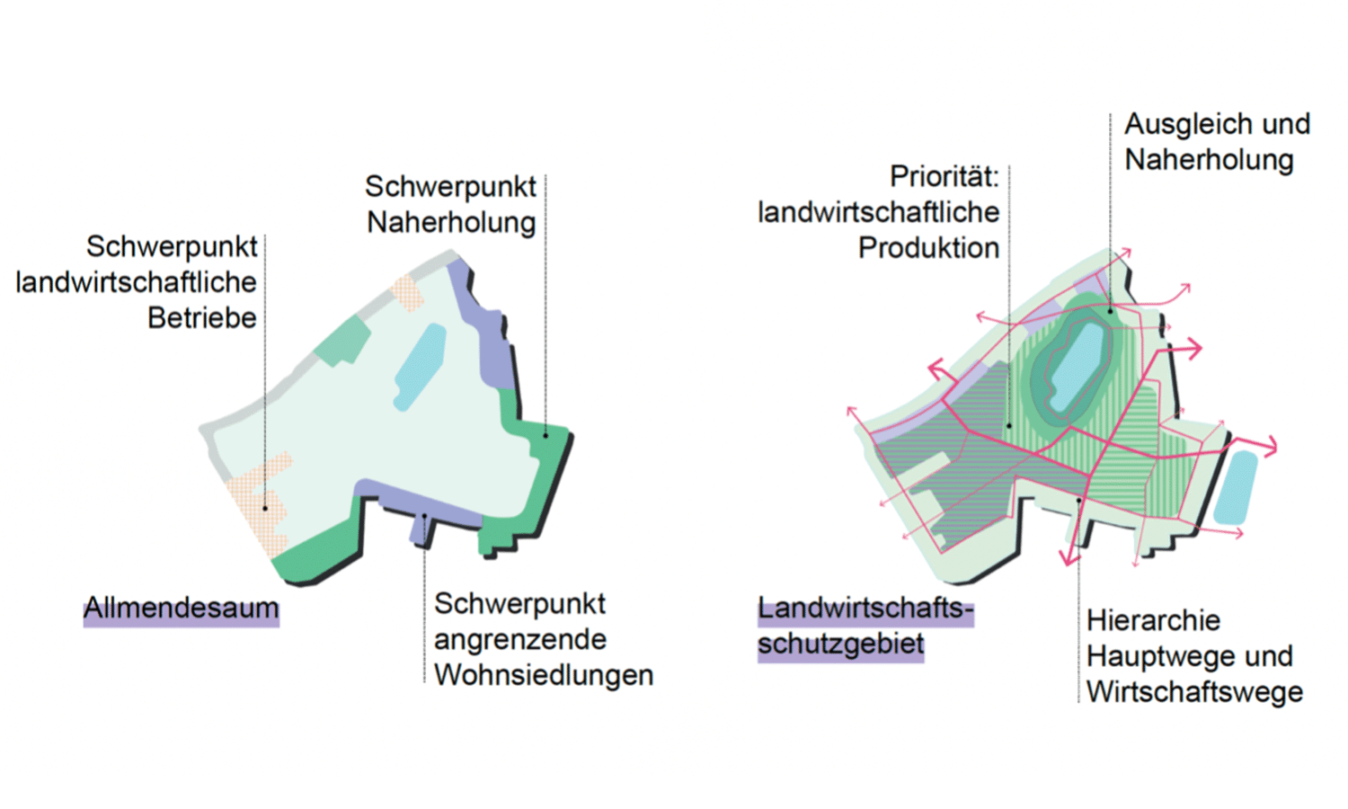 6. Landwirtschaftspark