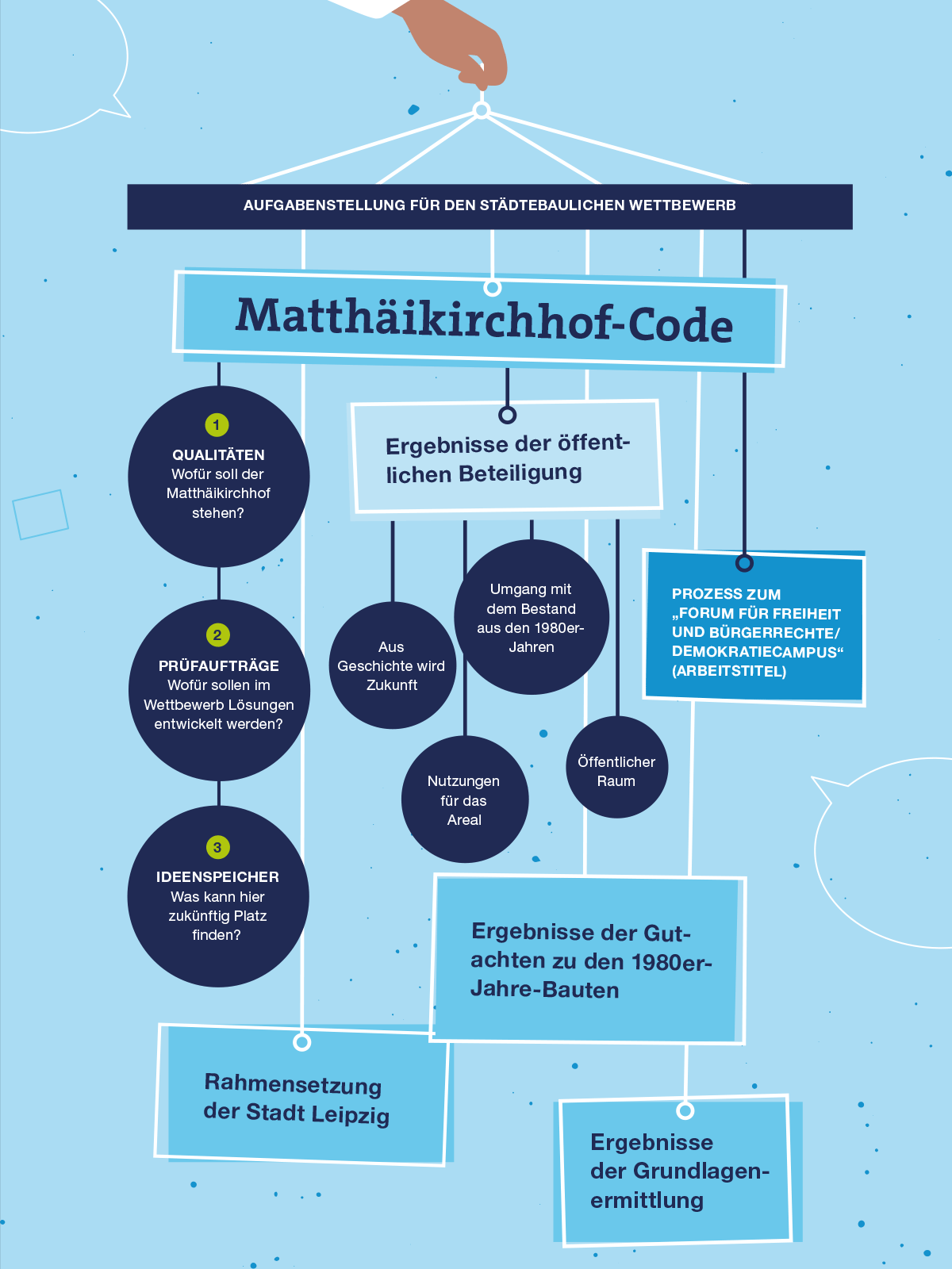 Matthäikirchhofcode_Grafik 599media
