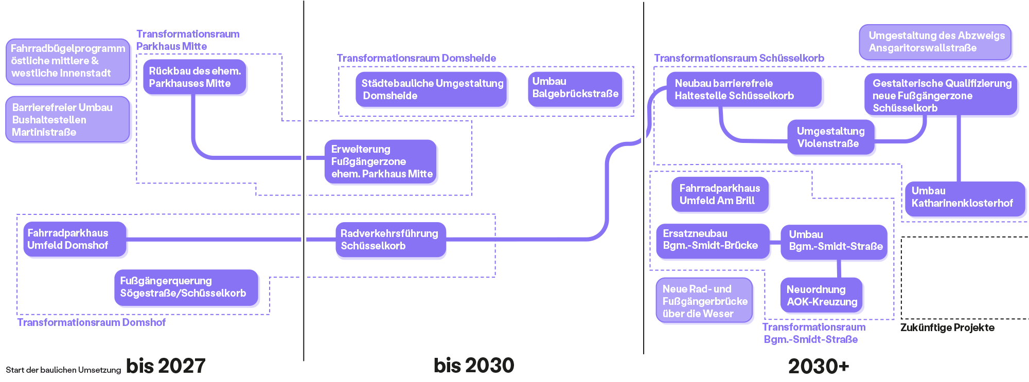 Transformationsstrang_Ankommen